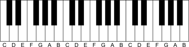 piano keyboad